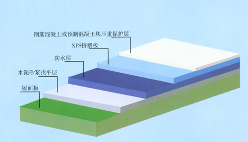 浙江挤塑板应用