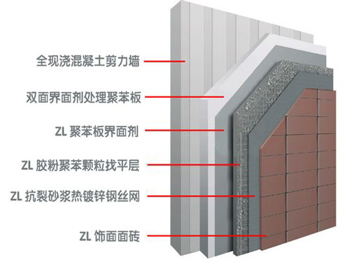 周口聚苯板厂家供应